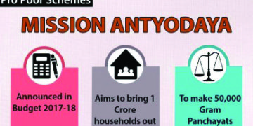 Mission Antyodaya: TN panchayat tops ranking list while Gujarat trails