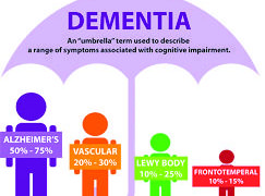 Vaccine to prevent dementia gets closer to reality