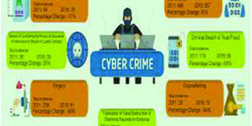 Indian Govt. could relax rules for non-social media firms