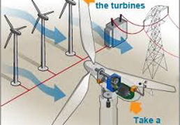 GE Renewable bags order to supply turbines for wind farm in Gujarat