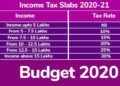 Govt introduces 5 tax slabs with lower rates for those forego exemptions