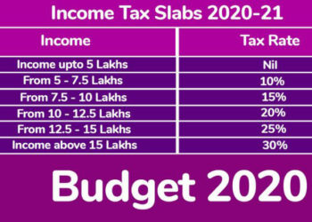 Govt introduces 5 tax slabs with lower rates for those forego exemptions