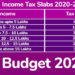 Govt introduces 5 tax slabs with lower rates for those forego exemptions