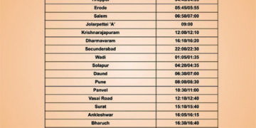 Two pairs of special parcel cargo service between Rajkot and Coimbatore begin tomorrow