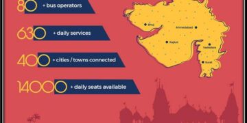 redBus resumes intra-state bookings with 80+ pvt bus operators in Gujarat