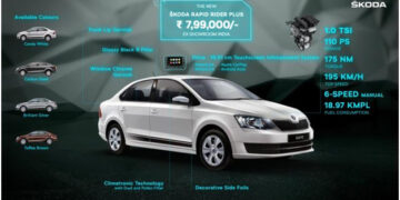 Škoda drives in Rapid Rider Plus variant in India at Rs 7.99 lakh