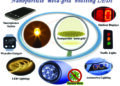 IIT Guwahati-Imperial College London jointly develop nanoparticle ‘meta-grid’ to boost the overall performance of LEDs
