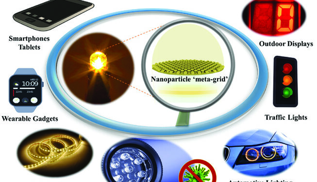 IIT Guwahati-Imperial College London jointly develop nanoparticle ‘meta-grid’ to boost the overall performance of LEDs