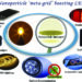 IIT Guwahati-Imperial College London jointly develop nanoparticle ‘meta-grid’ to boost the overall performance of LEDs