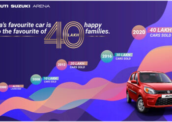 Maruti Suzuki Alto drives smoothly on growth trajectory, sales cross 40 lakh