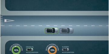 Jaguar Land Rover teaches driverless cars on how to reduce motion sickness