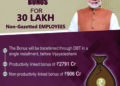 To encourge spending, Central govt announces Rs 3,737 cr bonus for 30.67 lakh employees