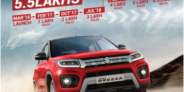 Maruti Suzuki Vitara Brezza overtakes others, leads the pack with 5.5 lakh sales