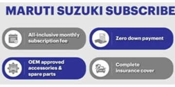 Maruti Suzuki extends ‘Subscribe’ scheme to Chennai, Ahmedabad, Gandhinagar, & Mumbai