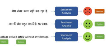To strengthen Sentiment Analysis support for businesses, Microsoft adds Hindi to its Text Analytics service