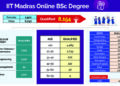 IIT-M admits first batch of students to first-ever online BSc Degree in Programming and Data Science