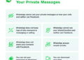 WhatsApp allays fears of customers, clarifies it respects and protects your privacy