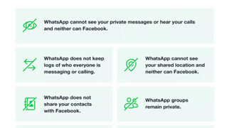 WhatsApp allays fears of customers, clarifies it respects and protects your privacy