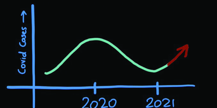 86.25% new COVID cases in TN, Gujarat, and 4 other states: Govt
