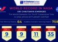 Sri Chaitanya School bags 8th consecutive World Championship in NASA Settlement Contest