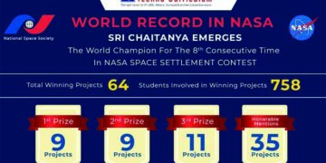 Sri Chaitanya School bags 8th consecutive World Championship in NASA Settlement Contest