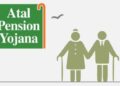 Atal Pension Yojana crosses over 3 cr subscriber base by March; 79 lakh new additions in FY21
