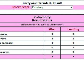 Puducherry poll results: AINRC-led NDA continues to maintain lead