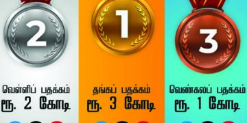Tamil Nadu Chief Minister Stalin announces a purse of Rs 3 cr to Olympic gold medallists