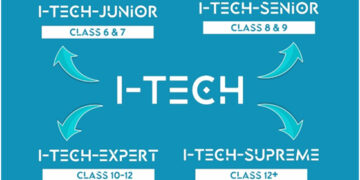 I-Tech, a new startup forays into the K-12 segment to bridge learning skills