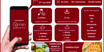What India Eats During Pandemic – Qmin Discovers New Food Trends