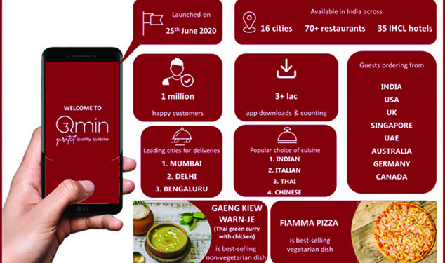 What India Eats During Pandemic – Qmin Discovers New Food Trends
