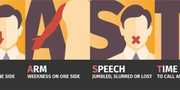 Indian Stroke Association to observe October as Stroke Awareness Month