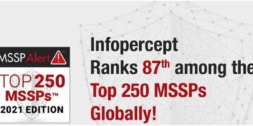 Pride of Gujarat: Infopercept Consulting ranks 87 in MSSP Alert’s Top 250 List for 2021