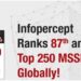 Pride of Gujarat: Infopercept Consulting ranks 87 in MSSP Alert’s Top 250 List for 2021