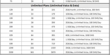 Jio announces up to 21 pc hike in prepaid tariffs, to come into effect from Dec 1