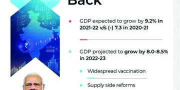 Budget Session: Economic Survey projects 8-8.5 GDP growth for FY 2022-23