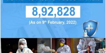 Gujarat logs 2,560 new COVID-19 cases, 24 fatalities