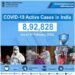 Gujarat logs 2,560 new COVID-19 cases, 24 fatalities