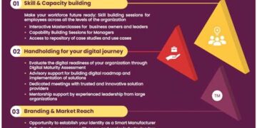 NASSCOM Centre of Excellence launches Smart Manufacturing Forum for MSMEs in Gujarat