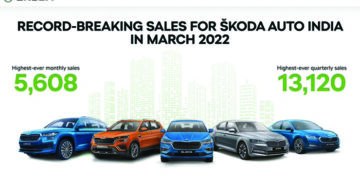 Škoda Auto India registers highest ever monthly sale of 5,608 units in March 2022