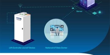 Johnson Lifts launches IoT-based technological feature in its lifts named ‘WATCH’