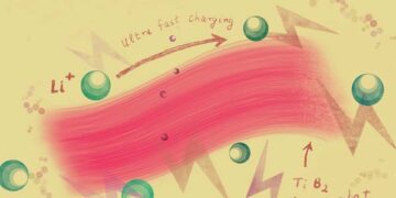 IITGN-JAIST research team invent new anode material that leads to ultra-fast charging of Lithium-Ion batteries
