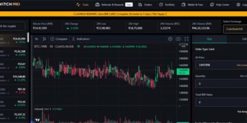 CoinSwitch Pro becomes 1st Rupee-powered Crypto platform to allow multi-exchange trading with single login