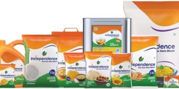 Reliance launches FMCG brand ‘Independence’ in Gujarat; plans national rollout