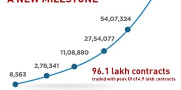 BSE Derivatives Segment turnover crosses Rs 6 Lakh cr, records highest ever turnover