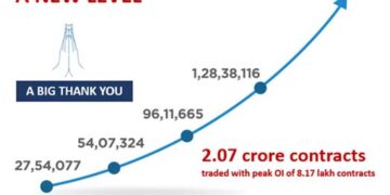 Sensex Derivatives turnover zooms to new record; reaches Rs 13.58 Lakh Cr