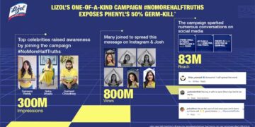 Lizol’s #NoMoreHalfTruths campaign busts myths around phenyls