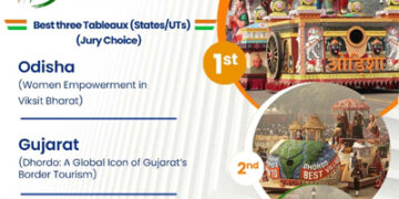 Gujarat’s R-Day tableau on Dhordo wins first place in people’s choice category