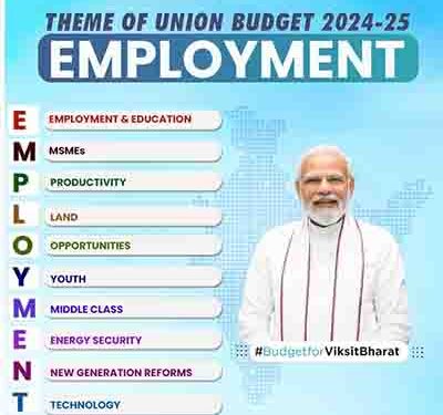 Rs 1.48 lakh cr allocated for education, employment, skill in Union Budget