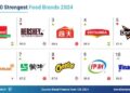 Amul strongest food brand & strongest dairy brand in the world in 2024, says Brand Finance report